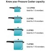 Presto 09903 Pressure Cooker Sealing Ring Overpressure Plug Pack 3 & 4 Quart